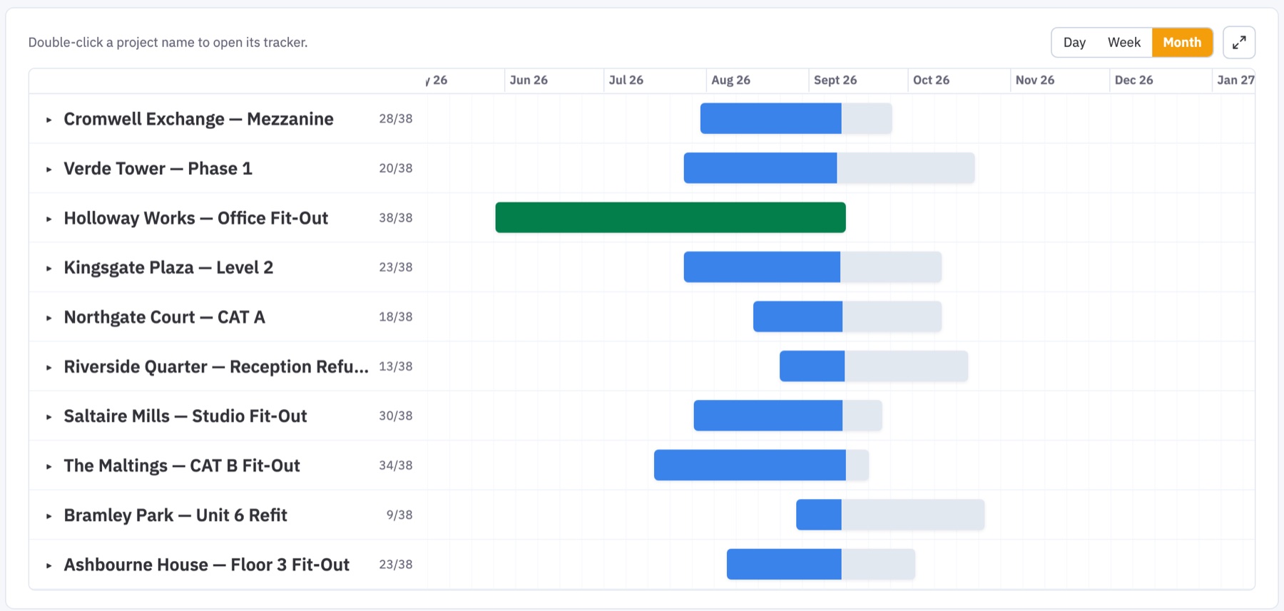 Siteliner project tracker Gantt: ten live jobs with progress bars by month